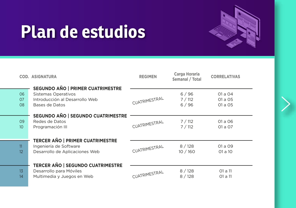 Tecnicatura Universitaria en Desarrollo Web 2022 RM_page-0005