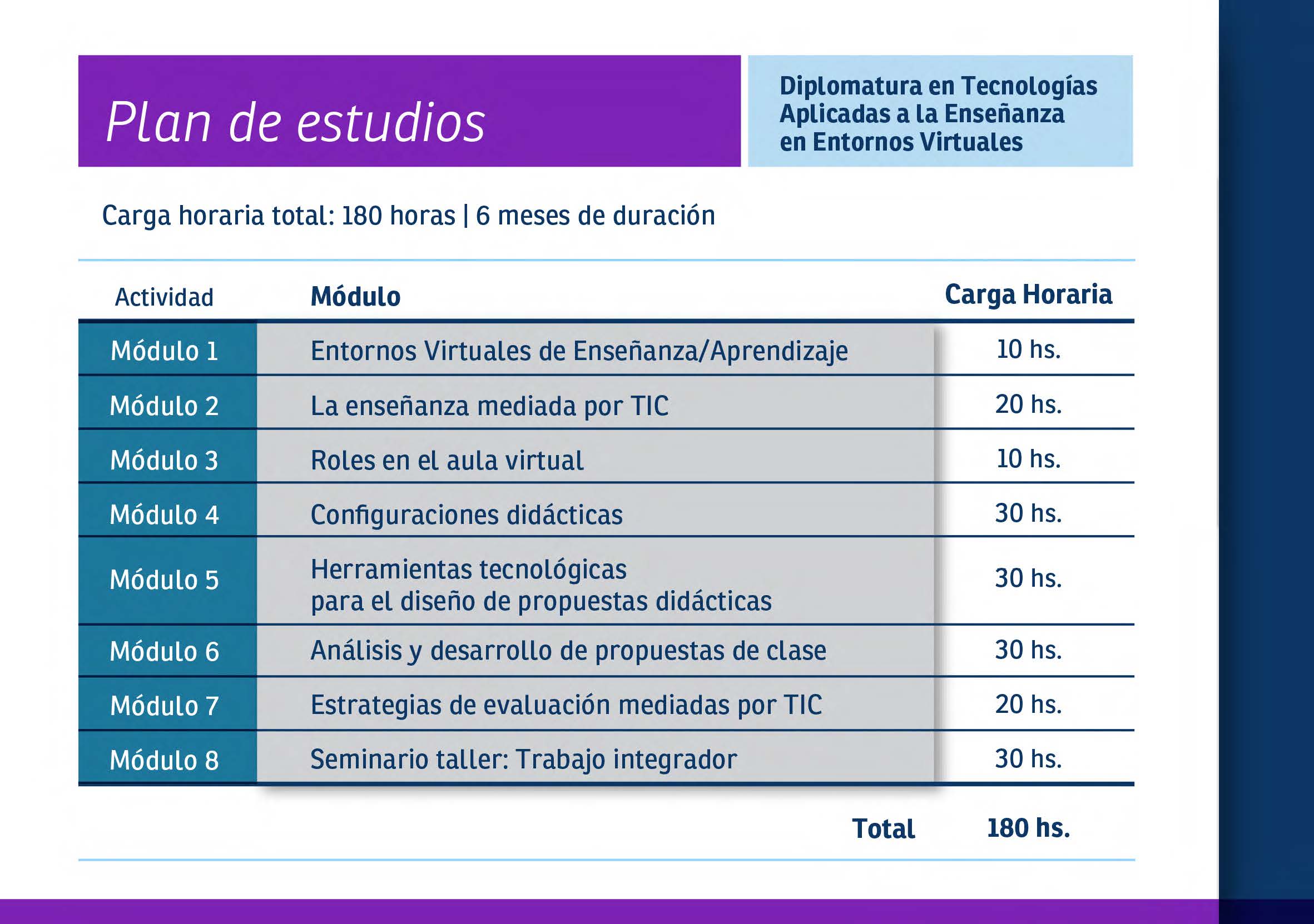 Diplomatura en Tecnologías Aplicadas a la Enseñanza en Entornos Virtuales 2025_Página_4